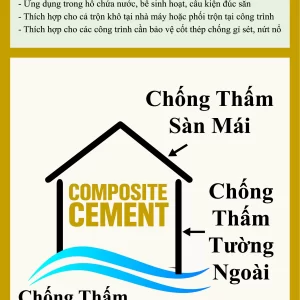 Compositecement
