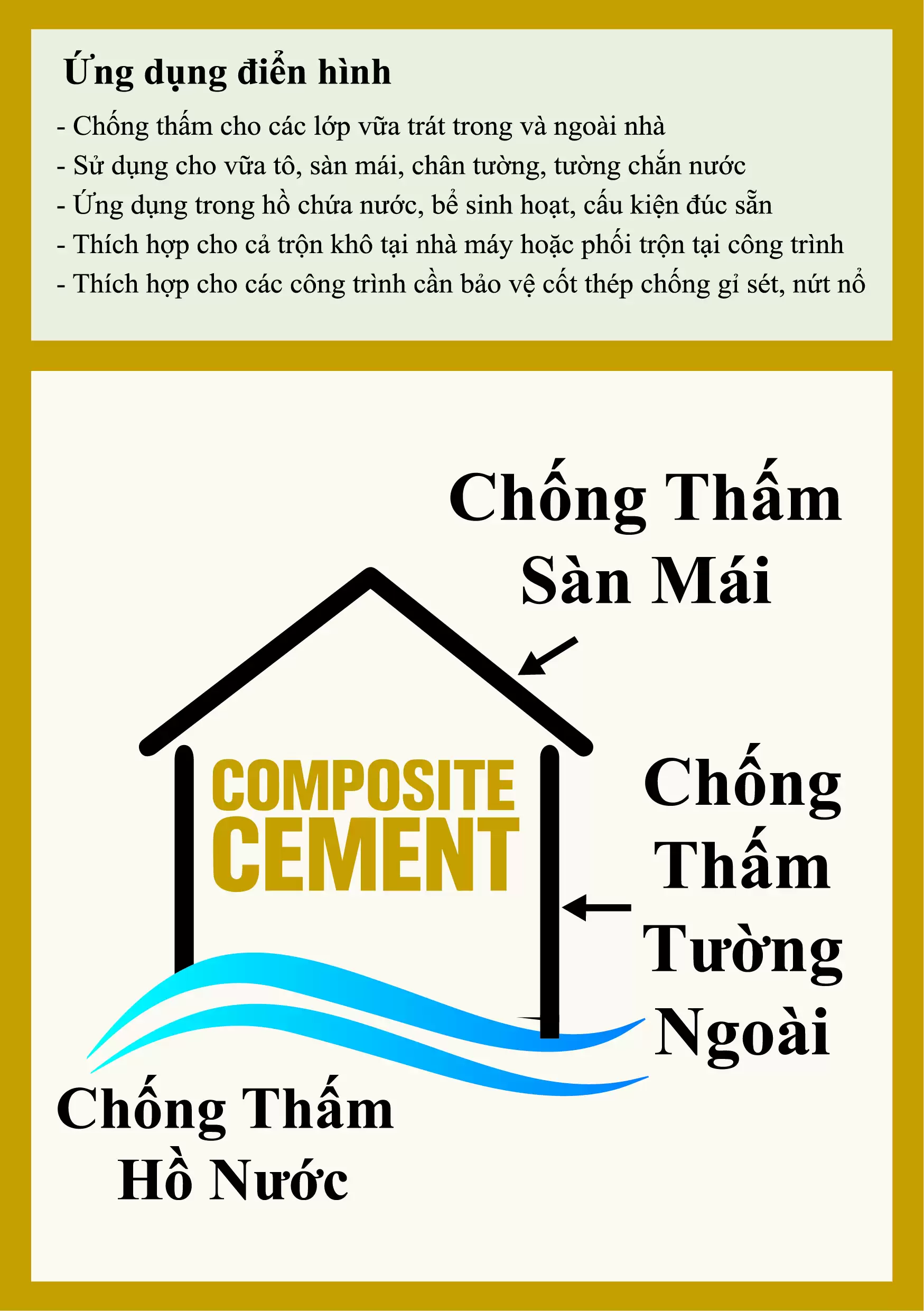 Compositecement